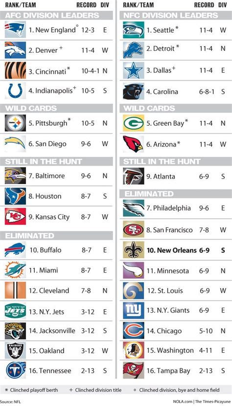 nfl live playoff standings|nfl playoff current standings printable.